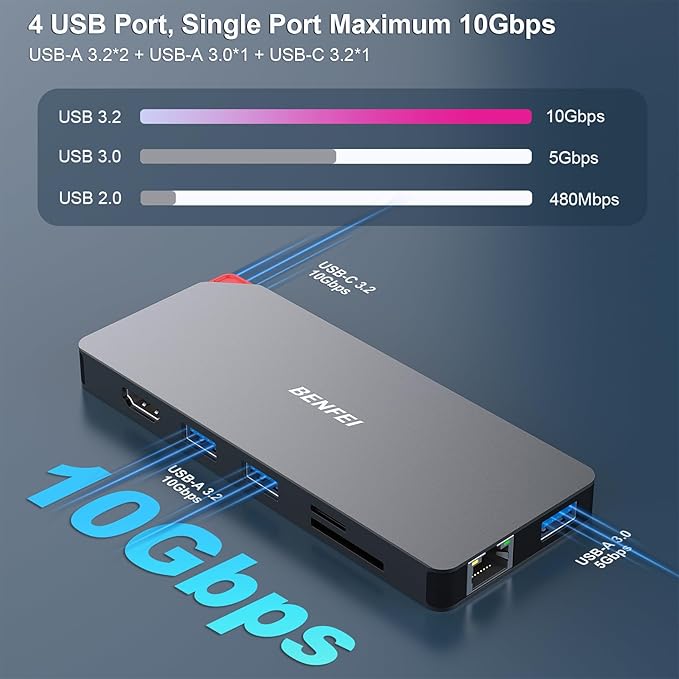 BENFEI 9in1 USB C MST Laptop Docking Station USB-C Hub with HDMI DisplayPort Dual Monitor/3*USB Type-A/1*USB Type-C(10Gbps+100W PD)/SD/TF Card Reader/1*RJ45