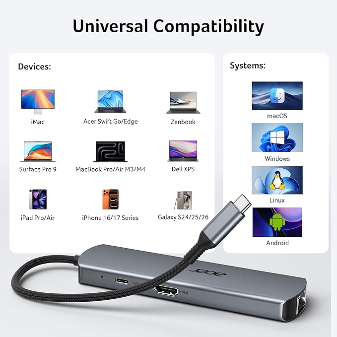 acer 6 in 1 USB C Hub 4K@60Hz USBC to HDMI Adapter with 1000Mbps Ethernet 100W PD Charging USB A/USB C Data Ports USB C Splitter for MacBook Pro/Air Acer iPad iPhone 17/16/15