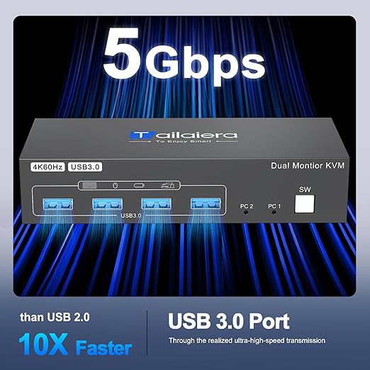 Kvm Switch 2 Monitors 2 Computers 4K@60Hz HDMI Displayport Dual Monitor KVM Switches 2 Ports for 2 PC Share Mouse Keyboard and 2 Screens with 4 USB 3.0 Cables and Extended Controller
