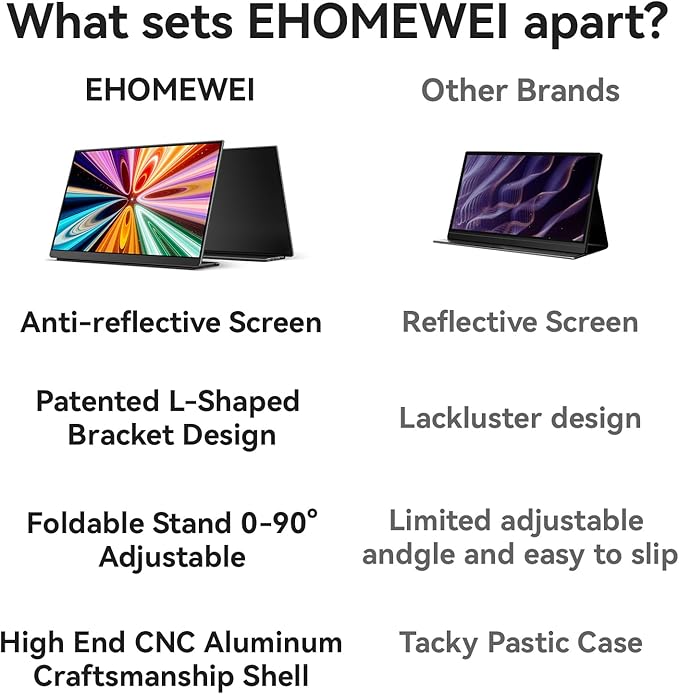 EHOMEWEI Q5 Portable Monitor 2.5K 120Hz 16 QLED 2560 * 1600 400 Nits HDR 100% DCI-P3 1500:1 sRGB FreeSync 16:10 Widescreen Eye Care Laptop/PC/Phone/Game Console