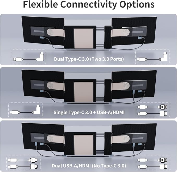 S6 Laptop Screen Extender Monitor Portable 15.6'' Dual Screen Monitors for Laptop Plug and Play FHD 1080P IPS Multi Triple Monitor for 13''-17'' Laptops Compatible with Mac/Wins/Android/Dex