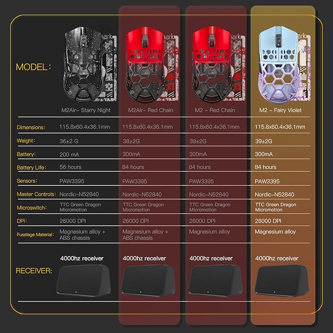 Darmoshark M2 Wireless Gaming MouseTri-Mode 4K/USB-C/Bluetooth Mouse Up to 26000DPIPAW3395 Optical Sensor Lightweight 42g5 programmable Button 500MAh Battery LifeComputer Mouse for LaptopPC(RED)