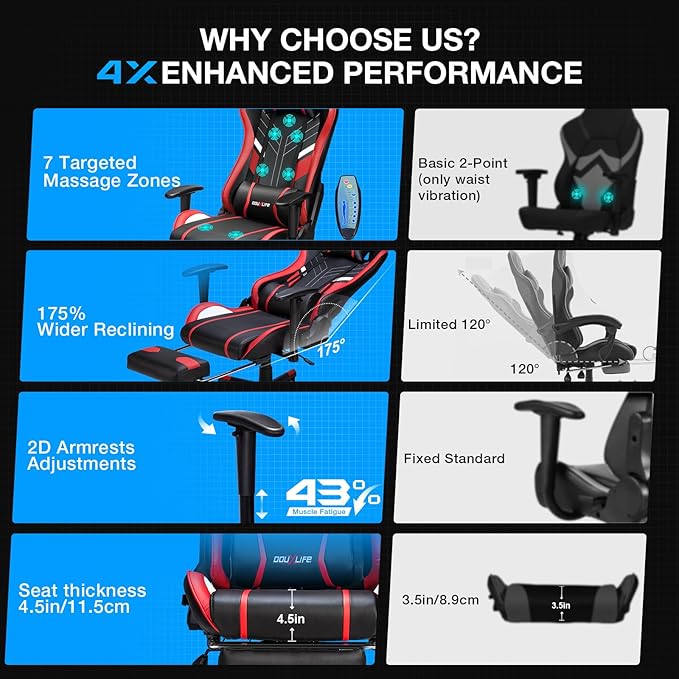 Douxlife 7-Point Massage Gaming Chair with Footrest 400lbs Heavy Duty Ergonomic Computer Chair 175° Reclining High Back Racing Seat for Adults with Adjustable Armrests &amp Lumbar Support Red