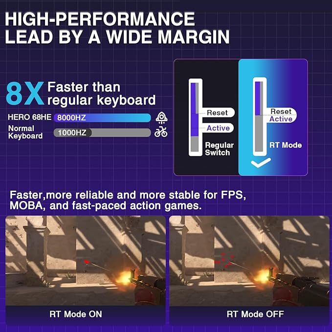 AULA Hero 68 HE 60% Gaming Keyboard Wired Hall Effect Magnetic Switch Keyboard with Adjustable Actuation Fast Trigger Mode 8K Hz Polling Rate 0.125ms LatencySide Printed PBT Keycaps RGB Backlit