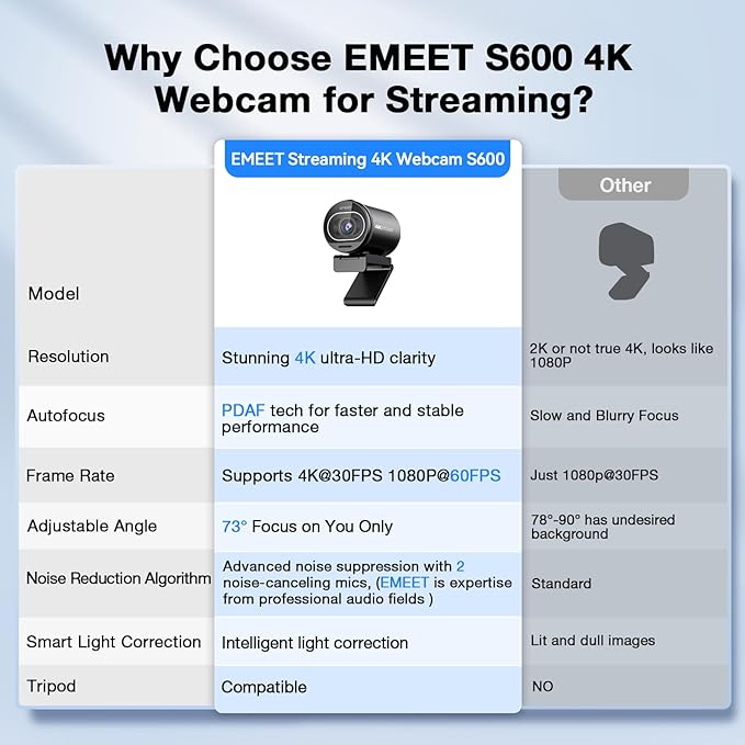 EMEET S600 4K Webcam for Streaming - Sony 1/2.55'' Sensor PDAF Autofocus 1080P@60FPS 2 Noise Reduction Mics Built-in Privacy Cover 73° FOV Streaming Camera for Live Commerce/Gaming/Beauty