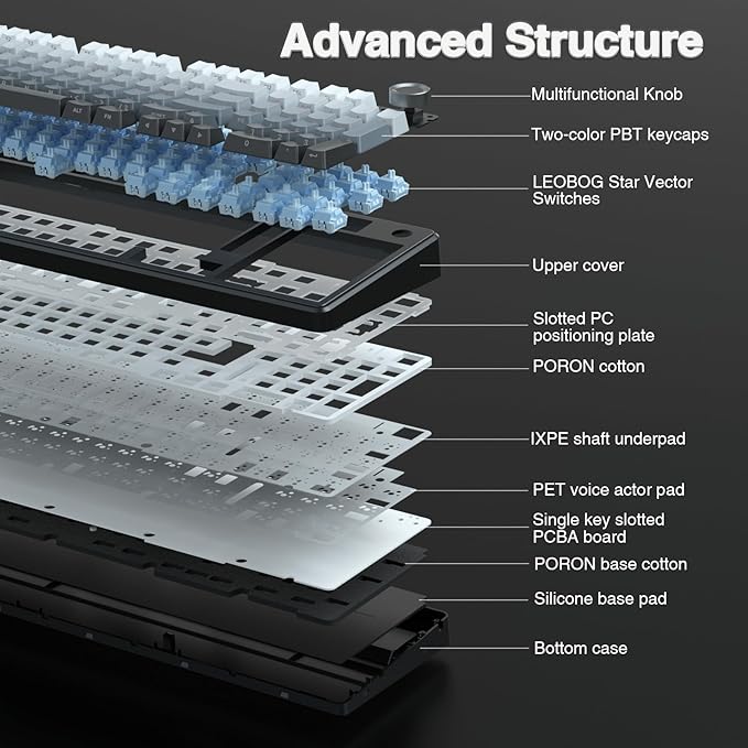 Aula F99 Pro Wireless Mechanical Keyboard with KnobTri-Mode BT5.0/USB-C/2.4GHz Hot Swappable KeyboardRGB Backlit PBT Keycaps Computer Gaming Keyboards (Renewed)