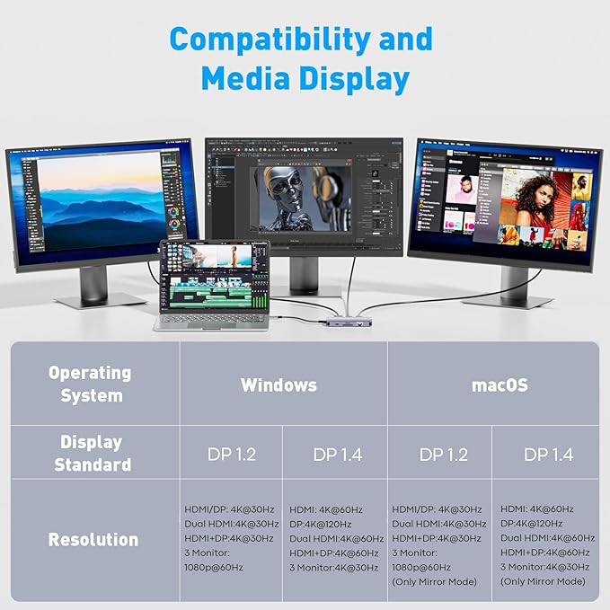 Reborn Docking Station Dual Monitor Adapter Laptop Docking Station 3 Monitors Triple Display USBC Hub Dongle to 4K60Hz HDMI+DP1Gbps Ethernet100W PDUSB C DataCard Readerfor DellHPLenovoSurface