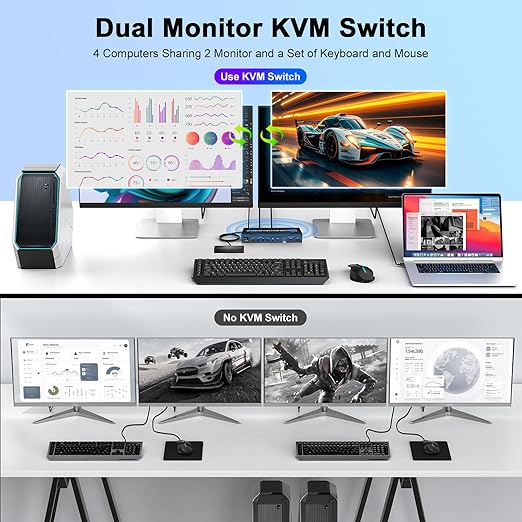 4K HDMI DisplayPort KVM Switch 4 Computers 2 Monitors - 4K@60Hz Dual Monitor KVM Switch 4 Port for 4 PCs Share 2 Monitors - 3 USB 3.0 Ports Sharing Keyboard Mouse Printer/Scanner 4 in 2 Out