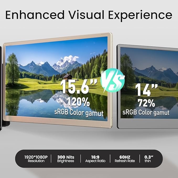 15.6 Laptop Screen Extender FHD 1080P 120% sRGB IPS Portable Triple Monitor for Laptop Detachable Dual Screen Extended Monitor Plug &amp Play Compatible with Windows/Mac/Android/Chrome/Linux