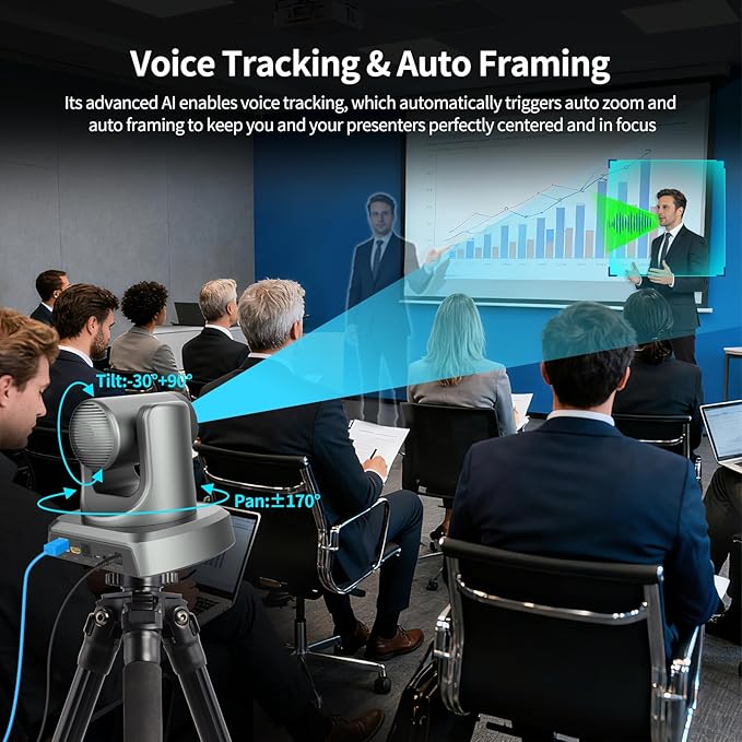 4K NDI PTZ Camera AI Voice Tracking NDI® HX2 12x Optical Zoom Conference Camera System Gesture Control Built-in 4 Mics Auto Framing HDMI/LAN/USB 4K Webcam for Church Conference Livestream