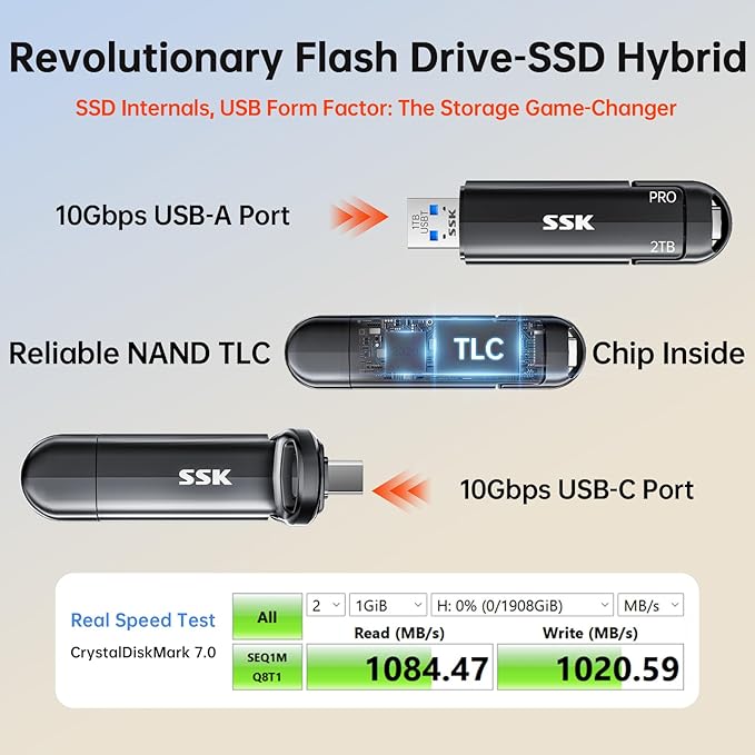 SSK USB Flash Drive 2TB SSD External TLC NAND Solid State Drive Dual USBC &amp USBA Ports Up to 1000MB/s High-Speed Portable 2TB USB Thumb Drive Stick for iPhone 15/16/17 Pro Mac Android PC Back
