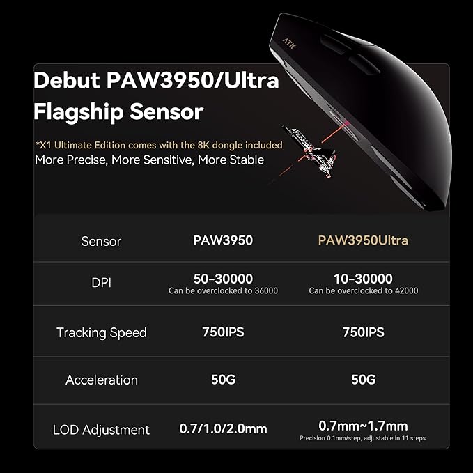 ATK Blazing Sky X1 Wireless Gaming Mouse – Ultra-Light 49–54 g PixArt PAW3950/3950 Ultra Sensor Quad-Mode Connectivity 8K Polling Optical Switches Nordic 52840 MCU (X1 Pro Max White)
