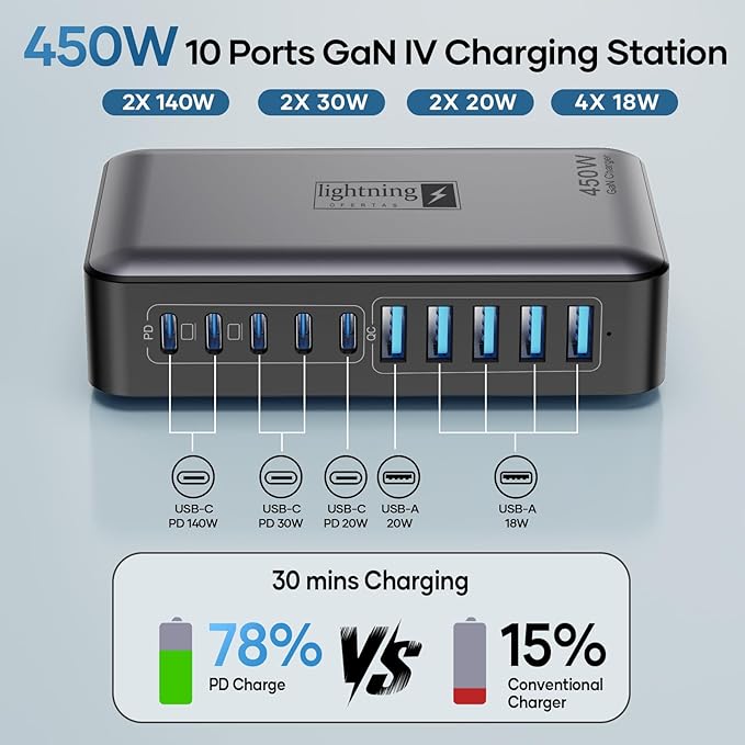 USB C Charger Block 10 Ports 450W USB Charging Station for Multiple Devices 5 Type C + 5 USB A GaN PD Charger Hub Compact Power Brick Super Fast Charging for MacBook Ipad iPhone Samsung