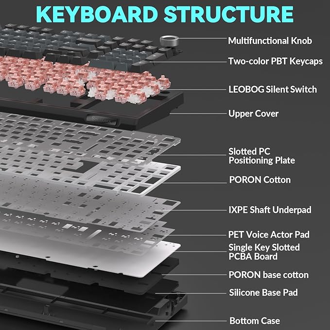 SOLAKAKA KI99 Pro Wireless Mechanical Keyboard Quiet SwitchHot Swappable Pre-Lubed Switches Silent Keyboard with RGB BacklitGasket Structure Computer Gaming Keyboards(BlackBlue Silent Switch)