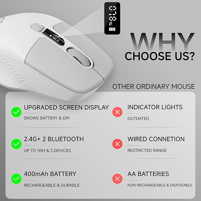 EWEADN Q1 Wireless Mouse BT &amp 2.4G Silent Mouse Quiet Click with 1600 DPI Levels Battery &amp DPI LED Screen Display 6 Button Small Portable Bluetooth Mouse for Laptop/PC/Mac-Grey