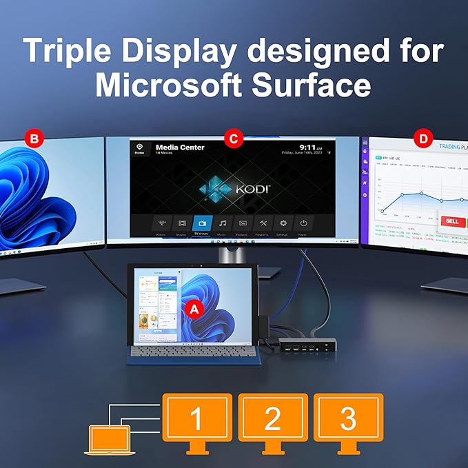 Surface Docking Station Triple Display Dual 4K HDMI &amp VGA 12-in-1 Surface Pro Dock for Microsoft Surface Pro 11/10/9/8/7/6/5/4/3 Surface Laptop 7/6/5/4 Surface Go/Book/Laptop Go