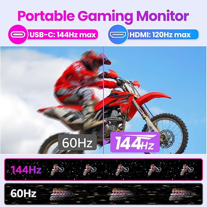 Portable Monitor 16 inch 2K QHD 2560X1600 145% sRGB 144 Hz HDR HDMI USB-C Travel Monitor for Laptop MacBook PC Surface PS5 Xbox External Display with Kickstand &amp Speakers VESA Compatible