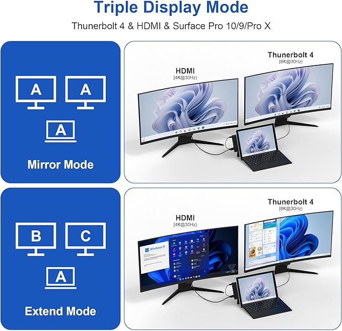Surface Pro 9/10/11 Accessories - Surface Pro Docking Station with Thunderbolt 4(Display+Data+100W PD) 4K HDMI 2 USB3.0 3.5mm Audio SD/TF Reader HDMI+USB C Triple Display Surface Pro 11 10 9 Hub