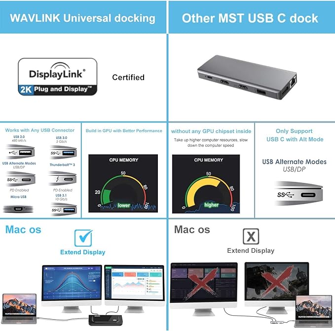 WAVLINK USB 3.0 and USB C Universal Docking Station Dual Video Monitor Display DVI HDMI VGA Gigabit Ethernet Audio 6 USB Ports for Laptop Ultrabook and PCs