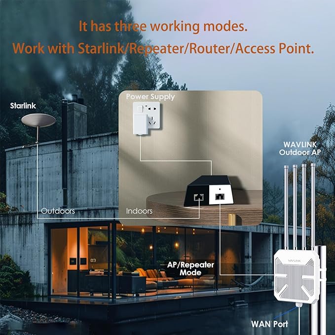 WAVLINK AX3000 Outdoor WiFi 6 Extender Long Range Outdoor Wireless Access Point Active PoE 4x8dBi AntennasWork with Starlink/Cameras/RouterIP67Up to 256 Devices for FarmYardRV