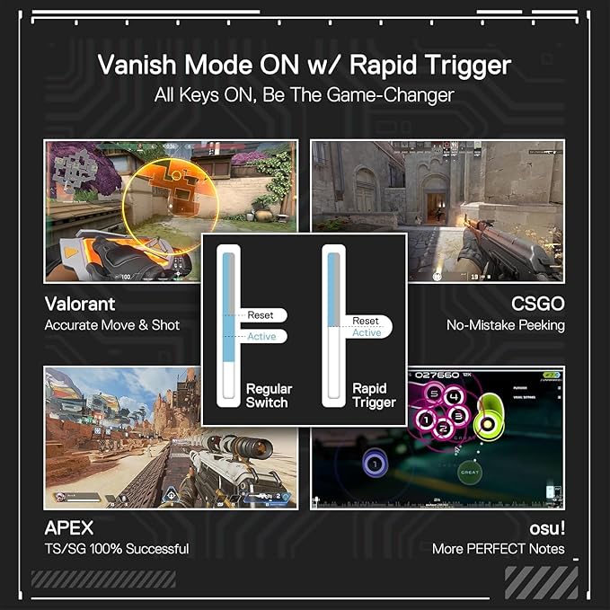 Redragon K617 GB Rapid Trigger HE Gaming Keyboard 60% 61 Keys Wired Mechanical Keyboard w/Hyper-Fast Actuation Dedicated Hall Effect Magnetic Switch Actuation Point Adjustable 8K Hz Polling Rate