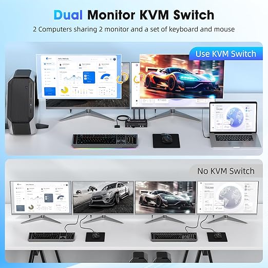 Displayport KVM Switch 2 Computers 2 Monitors 8K@60Hz/4K@120Hz Dual Monitor KVM Switch 2 Port for 2 PCs Share 2 Monitors with 3 USB3.0 Ports USB Cables and Power Adapter (8K DP 2 in 2 Out KVM)