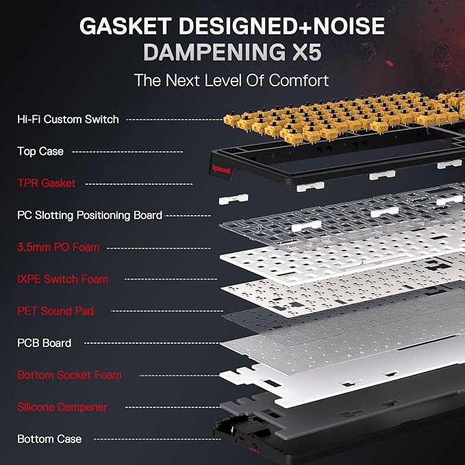 Redragon K719 PRO Wireless Gasket Gaming Keyboard w/Hype Screen &amp Knob 95 Keys Mechanical Keyboard Easy-Control 1.14’’ TFT Info Display 5-Layer Noise Dampening Custom Linear Switch Anime Edit