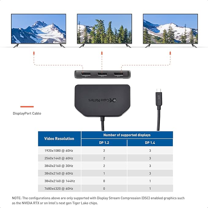 Cable Matters Windows Only Triple Monitor USB C Hub with 3X DisplayPort and 100W Charging - Support up to 8K and 4K 120Hz HDR - Thunderbolt 4 USB4 Compatible for Surface Pro XPS