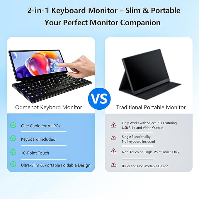Portable Touchscreen Monitor with Silent Keyboard 12.8-inch Ultra-Slim Stretched Bar Screen Folding FHD 120% sRGB USB-A/C Compatible Screen for Computers Laptops Mini PCs Console