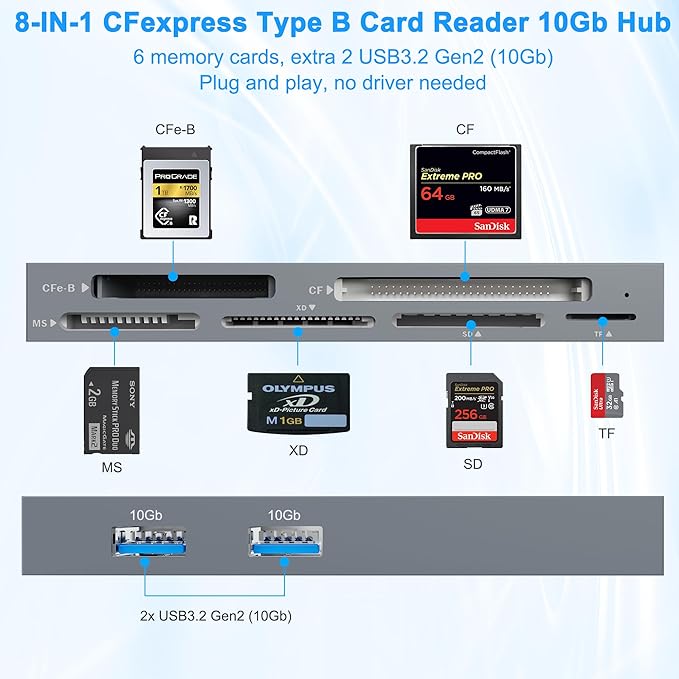 8 in 1 CFexpress Type B Card Reader with 2 10Gb USB USB3.2 Gen2 10Gbps CF Express Reader hub for CFexpress Type B/SD/TF/CF/XD/MS/USB CFexpress Adapter Hub Read 6 Cards and 2USB Simultaneously
