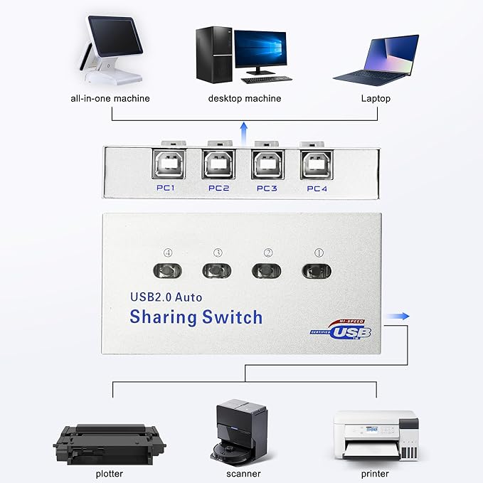 XMSJSIY USB 2.0 Sharing Switch Selector 4 in 1 Out Printer Sharer Switcher 4 PC to 1 Splitter Hub for PCPrinterScannerKeyboard PlotterCard Reader -1 PCS