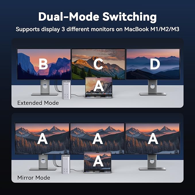 TobenONE 20-in-1 Docking Station 3 Monitors for MacBook Triple 4K@60Hz Monitor Docking Station with 3 HDMI 2 DP 45W PD150W Charger 6 USB Ports Driver-Basedfor M1/M2/M3/M4/M5/Windows/Chrome OS