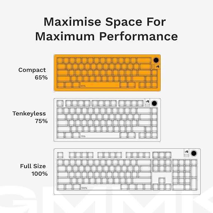 Glorious Gaming - GMMK 3 PRO Barebones Custom Keyboard Kit w/Knob Custom Modular Aluminum Body &amp Gasket System Hotswappable 65% Compact Keyboard Sound Dampening Foam Aluminum Switch Plate(Blac