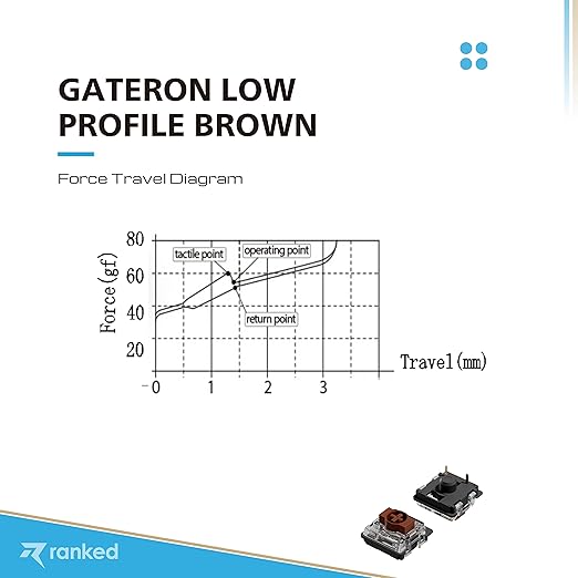 Ranked Gateron ks-27 Low Profile Key Switches for Mechanical Gaming Keyboards | Plate Mounted (Gateron Brown 65 Pcs)