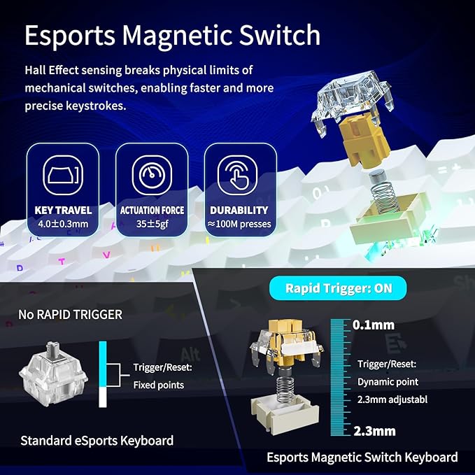 Mini 60% Mechanical Gaming Keyboard Wired YK61 Hall Effect Magnetic Switch Adjustable Actuation Rapid Trigger Mode 8K Hz Polling Rate Hot-Swap 61 Keys RGB Backlit Side Printed PBT Keycaps (White)