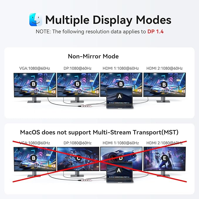 HODO USB C Docking Station Dual Monitor Adapter for Dell HP Laptop Docking Station 3 Monitors Quad Display USB C Hub Dongle to 2 HDMI 4KDP 8K VGA4 USBPD 9 in 1 Dongle Laptop Adapter
