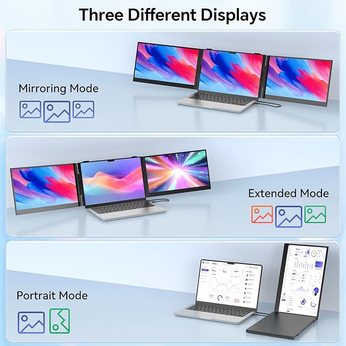 14.2’’ Triple Laptop Screen Extender 0.17 Ultra-Slim FHD 1080P Portable Monitor for Laptop Tri-Screen Travel Monitor Extender Plug-Play for Windows/Mac/Chrome Fit 13”-17.3” Laptops