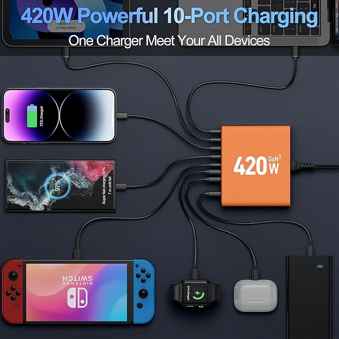 420W USB C Charger Block10-Port Charging Station GaN Fast Charging Type C &amp USB A Wall Charger Adapter for MacBook Pro/AiriPhoneiPadDell XPSSamsung Galaxy(Orange)