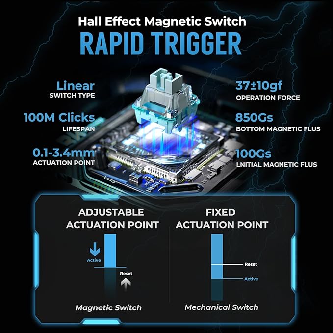 RK ROYAL KLUDGE C61 HE Gaming Keyboard 60% Wired Mechanical Keyboard with Hall Effect Magnetic Switch 8000Hz Polling Rate Rapid Trigger RGB Backlit 61 Keys White Blue