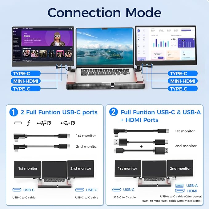 Laptop Screen Extender1080P FHD Portable Monitor with 360°Rotation Detachable Screen Triple Monitor Extender Plug &amp Play Fits Laptops (Mac/Win/Android) (14'' Triple Screen)