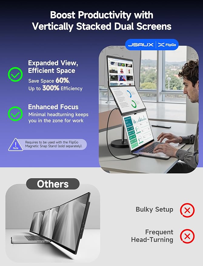 JSAUX FlipGo Lite 15.6 Portable Dual Stacked Monitor 1080P FHD IPS Laptop Screen Extender One Cable for Triple Monitor Setup (For Windows&ampLinux) with Magnetic Design Built-in HubNo Driver Requ