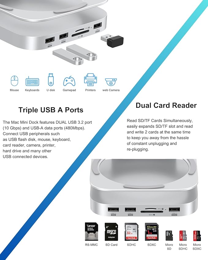 Mac mini M4 Dock Aluminum Stand and Hub for Mac mini M4 and M4 Pro 2024 with M.2 NVMe SSD Enclosure 2X USB-A 10Gbps SD/TF Card Readers USB 2.0 Data (MC60)