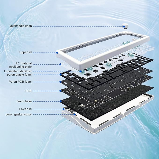 GMK67 Keyboard Barebones KitHot-Swap PCB Bluetooth 5.0/2.4G/Type-C Tri-Mode 65% Mini Custom RGB Wireless Mechanical Keyboard with Knob Gasket Mount Programmable Gaming DIY Kit (White)