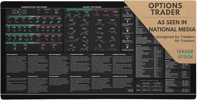 Premium Stock Market Options Trading Mouse Pad - Options Strategies Cheat Sheet with Candlestick Chart Patterns - Large 4mm Thick Desk Mat 31.5x15.5 - Word &amp Excel Shortcuts - TraderBragStock