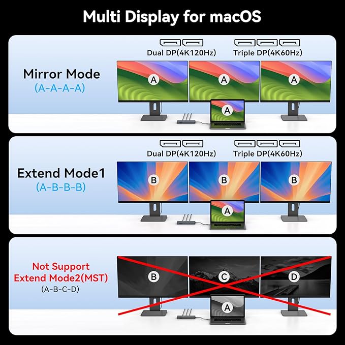 USB C Docking Station 3 Monitors 100W PD 12 in 1 Thunderbolt to Triple Monitor Docking Station USB C Hub Multiple Adapter 2xUSB-C 3.2 2xUSB-A 3.0 SD Card 1000Mbps Ethernet Light Gray