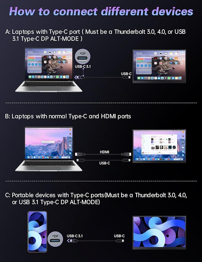 Portable Monitor 17.3 144Hz FHD 100% sRGB HDR Portable Gaming Monitor Travel Monitor with Kickstand &amp Speakers USB-C HDMI External Screen for Laptop Mac Xbox Switch PS5/4