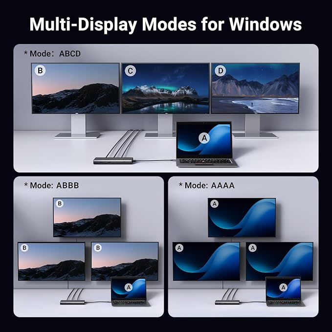 UGREEN 8 in 1 USB C Docking Station with Dual Monitor 4K Triple Display USBC Hub with 2 HDMI DP 2 USB A&ampC 3.2 Ports 100W PD USB-C Dock Compatible for MacBook Dell HP Lenovo Surface etc