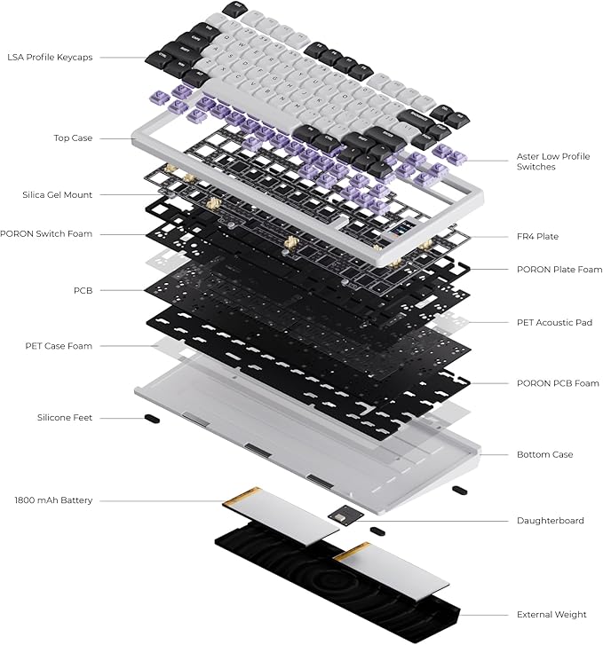 Mechanical Keyboard Chilkey ND75 LP Wireless Gaming Keyboard with LCD Screen Bluetooth 5.3/2.4G/USB-C Hot Swappable Per-Key RGB Custom Thin Front Wrist Rest Full-Aluminum PC/Mac Support