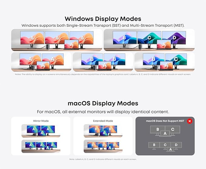 Vertical Laptop Docking Station 3 Monitors 15-in-1 USB C Dock Station Hub Triple Display with 2X 4K HDMI &amp 1x DP 10Gbps USB-C and USB-A 3.2 Data 100W PD Charging+Ethernet+SD/TF+Audio