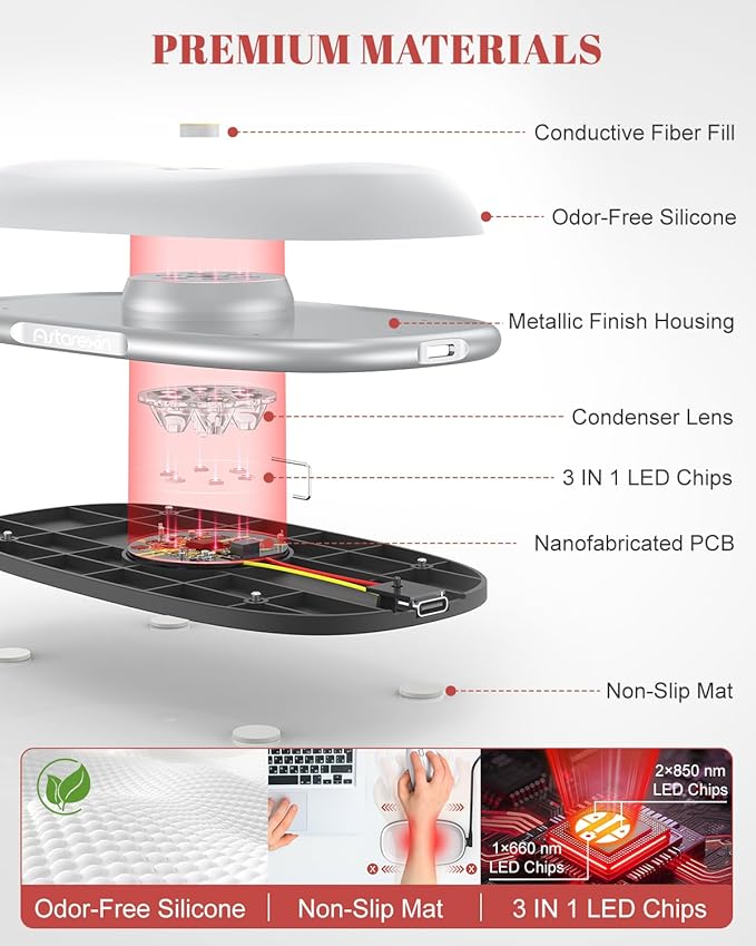Red Light Therapy Mouse Wrist Rest - 660nm+850nm Touch-Activated Near-Infrared Light for Hand Ergonomic Design for Office/Gaming/Travel/Laptop